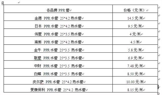 ppr热水管价格