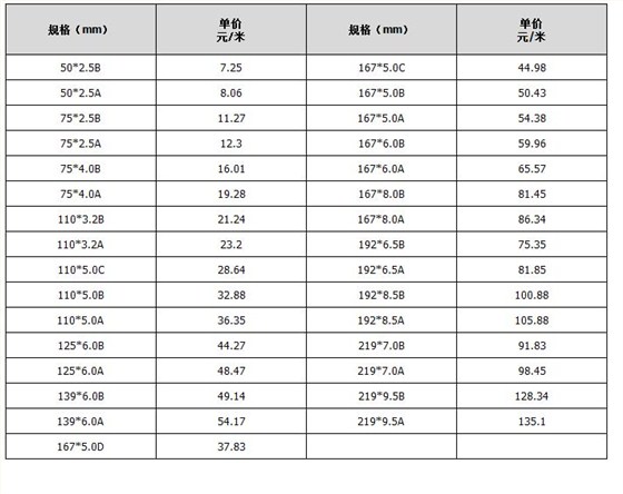 cpvc电力管规格参数表