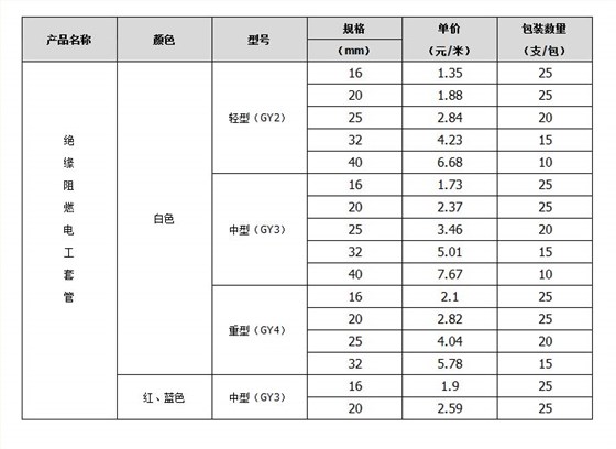 线管规格参数表