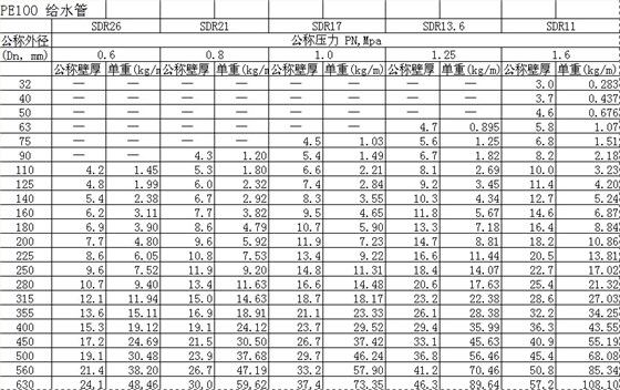 PE给水管规格米重表