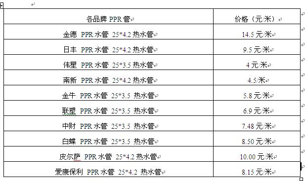 ppr热水管多少钱一米