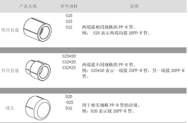 ppr管配件规格对照表