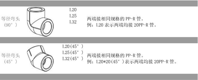 ppr管配件规格对照表