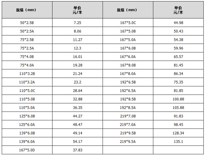 cpvc电力管规格参数表