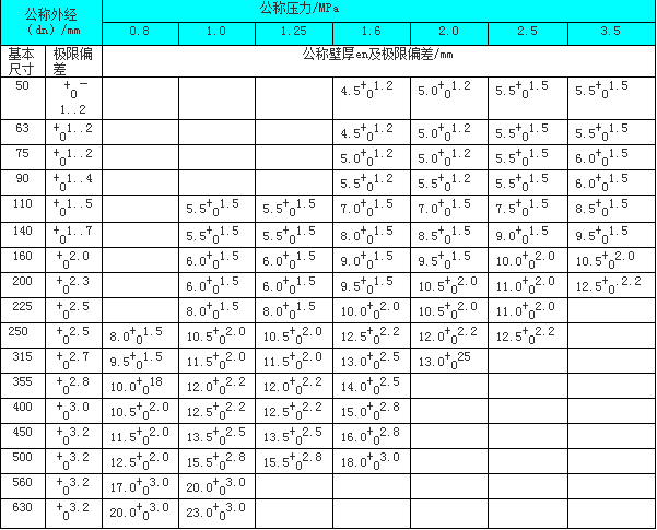 钢丝网骨架塑料聚乙烯复合管1